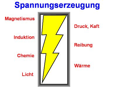 Spannungserzeugung