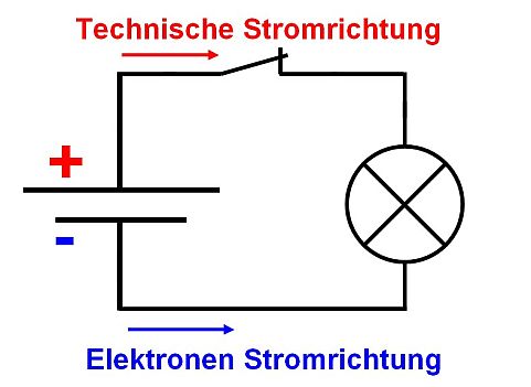 Stromrichtung