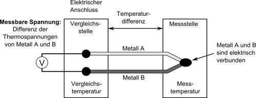 Thermoelement