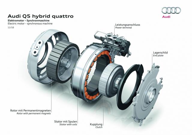 Synchronmaschine Elektromotor