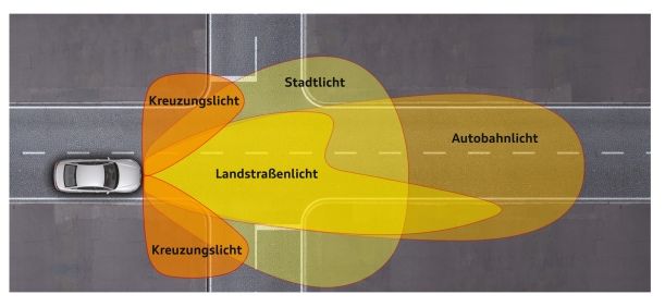 Audi Adaptive Light