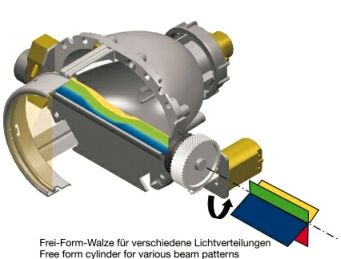 Freiformwalze - schwenkbares Xenon Licht