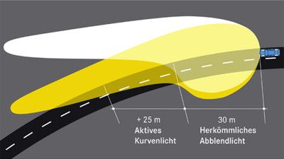 Dynamisches Kurvenlicht