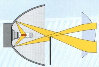 Ellipsoid DE Scheinwerfer