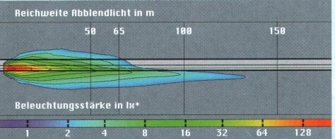 Lichtverteilung Ellipsoid Scheinwerfer