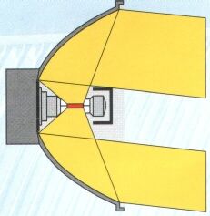 Scheinwerrfer mit Freiformtechnik