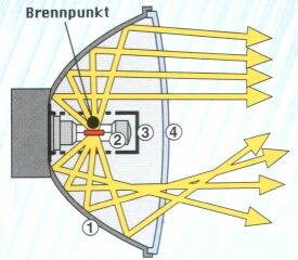 Kfz-Scheinwerfer mit Freiflächentechnik