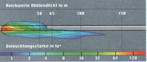 Abblendlichtverteilung Freiformtechnik