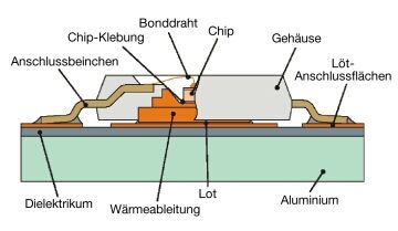 LED Aufbau