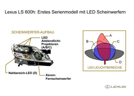 LED Hauptscheinwerfer Lexus