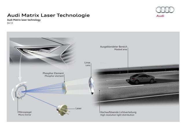 Audi Marix Laser Technologie