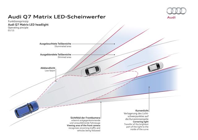 Matrix-Licht, Laserlicht, OLED, Baustellenlicht - 1