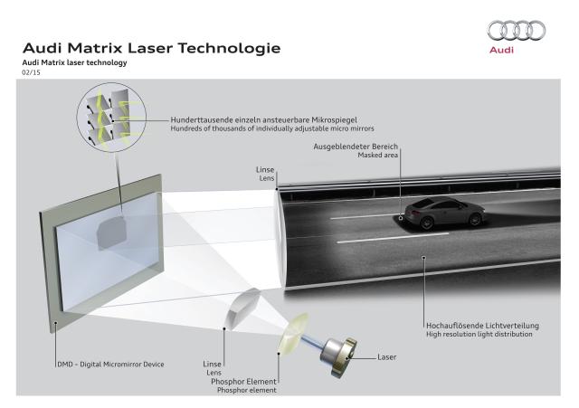 Laser Prinzip