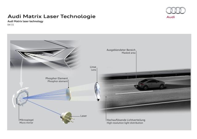 Laser Prinzip Ein Spiegel