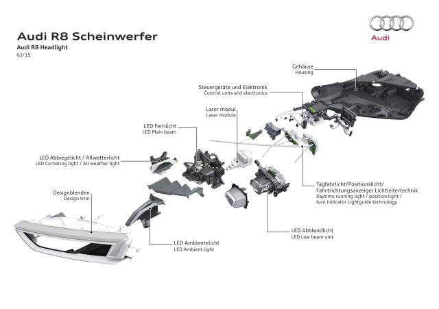 Laser Komponenten