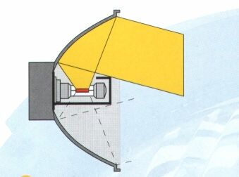 Parabol Scheinwerfer