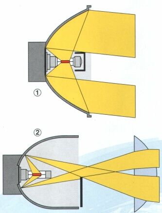 2 verschiedene Xenon Scheinwerfer