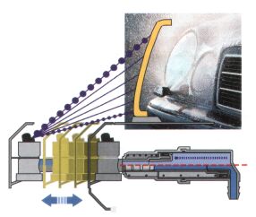 Xenon Scheinwerferreinigung