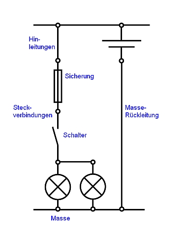 Kfz-Schaltpläne verstehen