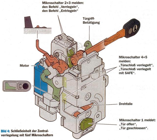 Zentralverriegelung
