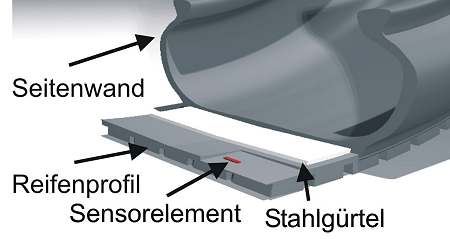 Reifensensor