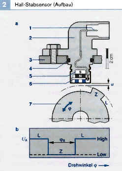 Hallsensor Aufbau