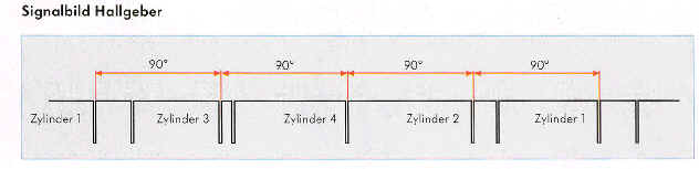 Hallsensor Signal