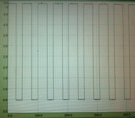 Luftmassenmesser Signal HFM 6