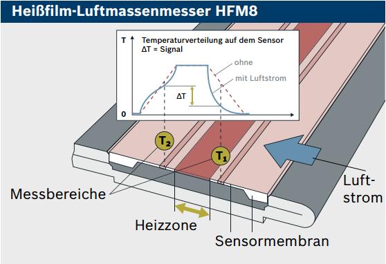 Luftmassenmesser