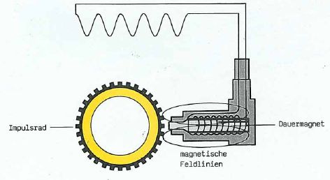 Kurbelwellensensor Induktiv