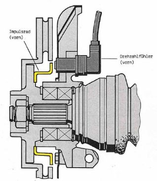 ABS Drehzahlfühler axial