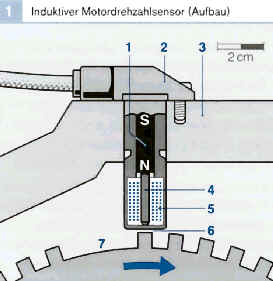 Kurbelwellensensor Kurbelwellen Sensor Geber Sensor Kurbelwelle  Drehzahlsensor OT-Geber, 3-Polig : : Auto & Motorrad