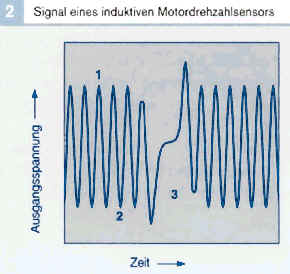 Induktivgeber Signal