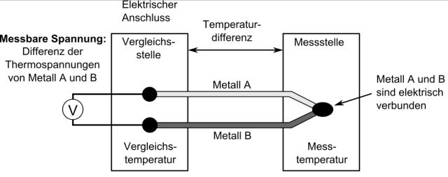 Temperaturfühler NTC