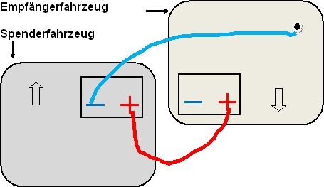 Starthilfe Anschlussschema