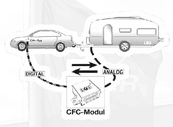 CFC-Modul für die Anhängerblinküberwachung