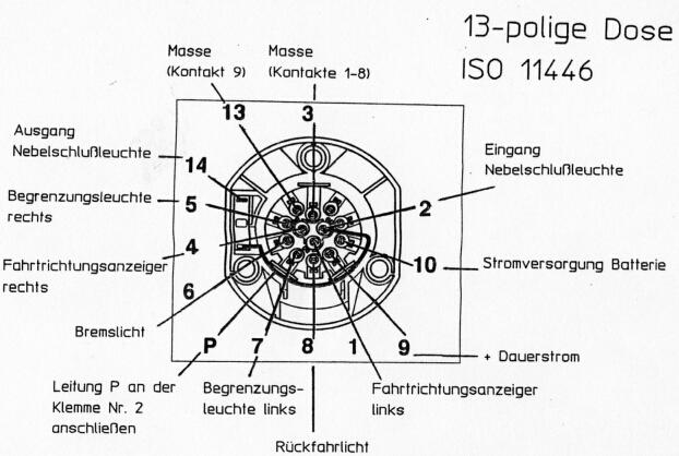 Anhängersteckdose Belegung 7 polig, 13polig - Anhängerkupplung Elektrik