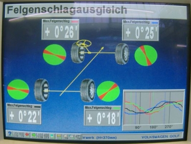 Felgenschlagkompensation