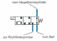 wegeventil druckaufbau