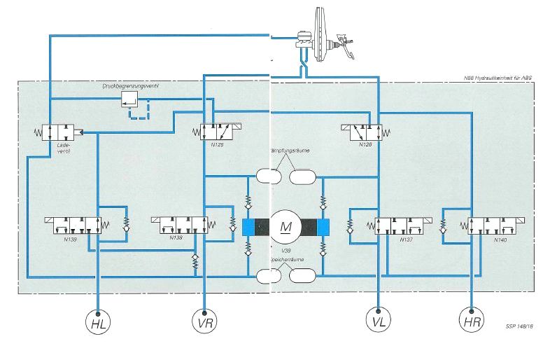 ABS Hydraulik