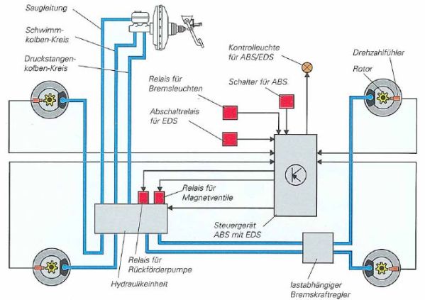 ABS System Audi