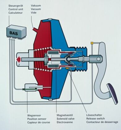 https://www.kfztech.de/kfztechnik/fahrwerk/bremsen/bremsassistent3a.jpg