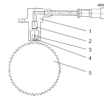 Aktiver Radsensor