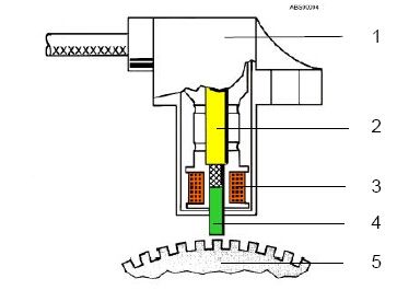 induktiver Radsensor