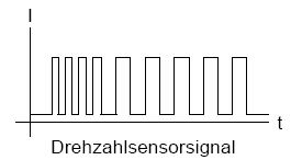 ABS Sensorsignal