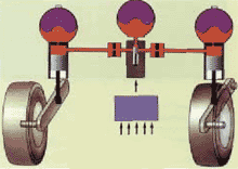 Hydraktiv mit 3. Kugel