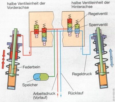 ABC Bremsverhalten