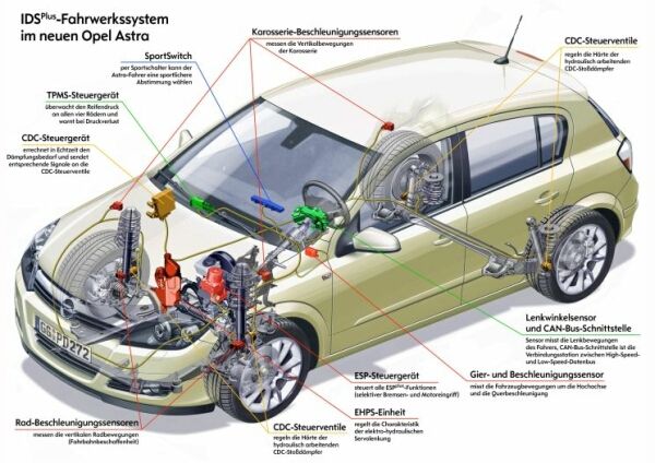 CDC IDS Opel