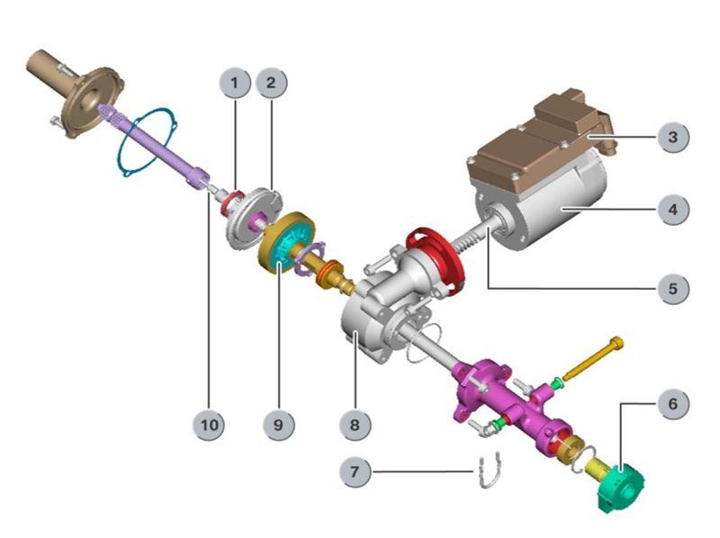 Elektrische und hydraulische Servolenkung - Die Funktionsweisen