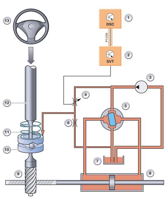 Servotronic